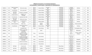 Biblioteca da Escola E. B. 1/JI Vale de Santarém 1
CATALOGAÇÃO, CLASSIFICAÇÃO E INDEXAÇÃO DE MONOGRAFIAS
29/09/11 254
Maria Antonieta
Nabais
Brincos de cereja 1.ª
Rio de
Mouro
Everest Editora
Outubro
2007
Montanha
encantada
972-989-
50-0058-6
Histórias 8 RBE
29/09/11 255 Elisa Mantoni Avô, onde estás? 1.ª
Rio de
Mouro
Everest Editora
Fevereiro
2005
Montanha
encantada
989-50-
0030-8
Histórias 8 RBE
29/09/11 256
Ana Maria
Machado
Doroteia, a centopeia 3ª
Rio de
Mouro
Everest Editora
Setembro
2005
Montanha
encantada
972-750-
855-3
Histórias 8 RBE
29/09/11 257 Anabela Batista
O gigante e os
morangos
6ª
Rio de
Mouro
Everest Editora
Novembro
2008
Montanha
encantada
978-972-
750-842-6
Histórias 8 RBE
29/09/11 258 Elisa Mantoni Surpresa! Uma irmã! 1.ª
Rio de
Mouro
Everest Editora
Setembro
2006
Montanha
encantada
989-50-
0048-0
Histórias 8 RBE
29/09/11 259
Maria João
Carvalho
Direitos da criança 5.ª
Rio de
Mouro
Everest Editora
Março
2006
Montanha
encantada
978-972-
750-739-5
Direitos 3 RBE
29/09/11 260
Filipe Gomes da
Silva
As pedrinhas da
calçada
1.ª
Rio de
Mouro
Everest Editora
Maio
2009
Montanha
encantada
978-989-
50-1207-7
Histórias 8 RBE
29/09/11 261 Textos populares Mais rimas 2ª
Rio de
Mouro
Everest
Editora
Março
2008
Montanha
encantada
978-989-
50-0039-5
Poesias populares 8 RBE
29/09/11 262 Elisa Mantoni
Uma estranha dor de
barriga
1.ª
Rio de
Mouro
Everest Editora
Setembro
2006
Montanha
encantada
978-989-
50-0049-9
Histórias 8 RBE
29/09/11 263 Diciopédia 2010 Porto Porto Editora 2010
978-972-
065-2652
Enciclopédia virtual 0 RBE
29/09/11 264
Adição e subtracção
(CD-ROM)
Verbo
972-22-
1965-0
Matemática 5 RBE
29/09/11 265
A aventura de
descobrir com Zito o
mosquito (CD-ROM)
Porto Porto Editora
972-0-
61611-3
Animais, Plantas
Pessoas
5 RBE
29/09/11 266
A aventura de
descobrir com Guida a
margarida (CD-ROM)
Porto Porto Editora
978-972-0-
616-128
5 RBE
29/09/11 267
Eu descubro o Mundo!
(CD-ROM)
Porto Porto Editora
978-972-0-
61311-0
Geografia 9 RBE
29/09/11 268 Brincar aos números Porto Porto Editora
978-972-0-
61111-6
Matemática 5 RBE
29/09/11 269 Eu adoro as palavras Porto Porto Editora
978-972-0-
61310-3
Português 0 RBE
24/11/11 270 Gill Pittar A cama da Lili 1ª
Rio de
Mouro
Everest Abril2010 Mina, Mena
978-989-
50-0579-6
Cidadania 8 RBE
24/11/11 271 Gill Pittar
Uma manta de
retalhos para rifar
1ª
Rio de
Mouro
Everest Abril2010 Mina, Mena
978-989-
50-0585-7
Cidadania 8 RBE
24/11/11 272 Gill Pittar Gosto de ti 1ª
Rio de
Mouro
Everest Abril2010 Mina, Mena
978-989-
50-0565-9
Cidadania 8 RBE
 