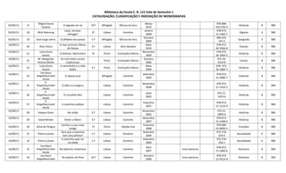 Biblioteca da Escola E. B. 1/JI Vale de Santarém 1
CATALOGAÇÃO, CLASSIFICAÇÃO E INDEXAÇÃO DE MONOGRAFIAS
03/05/11 17
Miguel Sousa
Tavares
O segredo do rio 19.ª Alfragide Oficina do livro
Março
2010
978-989-
555-076-0
Histórias 8 RBE
03/05/11 18 Mick Manning
Lavar, escovar,
esfregar!
2ª Lisboa Caminho
Janeiro
2008
978-972-
21-1483-7
Higiene 6 RBE
03/05/11 19 José Jorge Letria O alfabeto dos países 1.ª Alfragide Oficina do livro
Outubro
2009
989-555-
197-2
Geografia 9 RBE
16/09/11
20 Alice Vieira
O meu primeiro Álbum
de Poesia
3.ª Lisboa Dom Quixote
Maio
2010
978-972-
20-3566-8
Poesias 8 RBE
16/09/11
21
Luísa Ducla
Soares
O Ratinho Marinheiro 3ª Porto Civilização Editora
Novembro
2009
978-972-
26-1904-2
Histórias 8 RBE
16/09/11
22
M. Margarida
Pereira-Mϋller
Os mais belos contos
tradicionais
Porto Civilização Editora
Outubro
2006
972-26-
2414-8
Contos 8 RBE
16/09/11
23
Luísa Ducla
Soares
A carochinha e o João
Ratão
3.ª Porto Civilização Editora
Maio
2009
978- 972-
26-1884-7
Histórias 8 RBE
16/09/11
24
Ana Maria
Magalhães/Isabel
Alçada
A raposa azul Alfragide Caminho
Setembro
2009
978-972-
21-2080-7
Histórias 8 RBE
16/09/11
25
A.
Magalhães/Isabel
Alçada
O leão e o canguru Lisboa Caminho
Novembro
2008
978-972-
21-1432-5
Histórias 8 RBE
16/09/11
26
A.
Magalhães/Isabel
Alçada
O crocodilo Nini Lisboa Caminho
Julho
2005
972-21-
1433-6
Histórias 8 RBE
16/09/11
27
A.
Magalhães/Isabel
Alçada
A Joaninha vaidosa Lisboa Caminho
Fevereiro
2007
978-972-
21-1533-9
Histórias 8 RBE
16/09/11
28 Hiawyn Oram No sótão 2.ª Lisboa Caminho
Novembro
2005
972-21-
0993-6
Histórias 8 RBE
16/09/11
29 David Mckee Elmer e Albert 3.ª Lisboa Caminho
Dezembro
2007
978-972-
21-1448-6
Histórias 8 RBE
16/09/11 30 Aline de Petigny
Camila e o seu novo
amigo
1ª Porto Edições Asa
Fevereiro
2008
978-989-
23-0009-2
Emoções 8 RBE
16/09/11 31 Thierry Lenain
Será que a Joaninha
tem uma pilinha?
1.ª Lisboa Dinalivro
Setembro
2004
972-576-
319-X
Sexualidade 6 RBE
16/09/11 32 Thierry Lenain
A Joaninha quer ter
um bebé
1.ª Lisboa Dinalivro
Setembro
2004
972-576-
318-1
Sexualidade 6 RBE
16/09/11 33
Ana Maria
Magalhães/Isabel
Alçada
No labirinto misterioso Lisboa Caminho
Abril
2007
Uma aventura
978-972-
21-1860-6
Romance 8 RBE
16/09/11 34
Ana Maria
Magalhães/Isabel
No palácio da Pena 10.ª Lisboa Caminho
Outubro
2098
Uma aventura
978-972-
21-0514-9
Romance 8 RBE
 