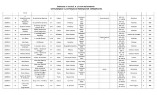 Biblioteca da Escola E. B. 1/JI Vale de Santarém 1
CATALOGAÇÃO, CLASSIFICAÇÃO E INDEXAÇÃO DE MONOGRAFIAS
Alçada
20/09/11 35
A.
Magalhães/Isabel
Alçada
Na quinta das lágrimas 6.ª Lisboa Caminho
Fevereiro
2009
Uma aventura
978-972-
21-1282-6
Romance 8 RBE
20/09/11 36
Margarida
Botelho
As cozinheiras de livros 2.ª Lisboa Presença
Julho
2009
978-972-
23-4075-5
Histórias 8 RBE
20/09/11 37 Susanna Tamaro
O menino que não
gostava de ler
10.ª Lisboa Presença
Agosto
2007
978-972-
23-2693-3
Histórias 8 RBE
20/09/11 38
Alexandre
Parafita
Diabos, diabritos e
outros mafarricos
2.ª Lisboa Texto Editores
Março
2008
978-972-
47-2320-4
Histórias 8 RBE
20/09/11 39 José Jorge letria
A minha primeira
República
1.ª Alfragide Dom Quixote
Setembro
2009
978-972-
20-3859-1
História de Portugal 9 RBE
20/09/11 40 Eric Many A rima do Romeu 1138 Porto Afrontamento
Outubro
2008
Tretas e Letras nº
55
978-972-
36-0952-3
Histórias 8 RBE
20/09/11 41 Inês Pupo 101 Poetas 3.ª Lisboa Caminho
Agosto
2009
978-972-
21-1889-7
Poemas 8 RBE
20/09/11 42
Hans Christiian
Andersen
A pequena sereia 1.ª Cascais Vogais&Companhia
Novembro
2009
978-989-
668-035-0
Histórias 8 RBE
20/09/11 43 Natércia Rocha
Contos e lendas de
Portugal 1
4.ª Lisboa Plátano
Novembro
2005
972-770-
089-6
Contos e lendas 8 RBE
20/09/11 44 Natércia Rocha
Contos e lendas de
Portugal 2
3.ª Lisboa Plátano
Novembro
2005
972-770-
131-0
Contos e lendas 8 RBE
20/09/11 45 Nathalie Monnin Contos de encantar 3.ª Porto Civilização Editora
Setembro
2001
978-972-
26-2491-6
Contos 8 RBE
20/09/11 46 Alice Vieira
Livro com cheiro a
morango
4ª Lisboa Texto Editores Abril 2009
978-972-
47-3238-1
Histórias 8 RBE
20/09/11 47 Alice Vieira
Livro com cheiro a
chocolate
2.ª Lisboa Texto Editores
Março
2008
978-972-
47-2914-5
Várias histórias 8 RBE
20/09/11 48 Texto Editores
Maxi dicionário
ilustrado Português
4.ª Lisboa Texto Editores
Fevereiro
2007
Júnior
978-972-
47-2868-1
Dicionário 8 RBE
20/09/11 49 Porto Editora
Dicionário Língua
Portuguesa 2011
Porto Porto Editora
Fevereiro
2010
978-972-0-
01564-8
Dicionário 0 RBE
20/09/11 50
Sophia de Mello
B. Andresen
O cavaleiro da
Dinamarca
Porto Figueirinhas
978-989-
8230-21-8
Conto 8 RBE
20/09/11 51 Alice Vieira Rosa minha irmã Rosa 19.ª Lisboa Caminho
Novembro
2006
978-972-
21-0033-5
Histórias 8 RBE
20/09/11 52
Luísa Costa
Gomes
Jorge Nesbitt
Trava-línguas 5.ª Oeiras D. Quixote
Dezembro
2010
978-972
20-3127-1
Trava-línguas 8 RBE
 