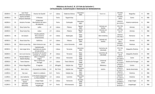 Biblioteca da Escola E. B. 1/JI Vale de Santarém 1
CATALOGAÇÃO, CLASSIFICAÇÃO E INDEXAÇÃO DE MONOGRAFIAS
20/09/11 53
Lara Toro/
Mariona Cabassa
Chamo-me Gandhi 1.ª Lisboa Didáctica Editora
Dezembro
2005
Chamo-me ...
972-650-
523-2
Biografias 9 RBE
20/09/11 54
Sophia de Mello
Breyner Andresen
A floresta Porto Figueirinhas
972-661-
194-6
Conto 8 RBE
20/09/11 55 António Torrado
A Machada
Machadinha do José e
da Joaquina
Porto Civilização
Dezembro
2007
978-972-
26-1155-8
História tradicional 8 RBE
20/09/11 56 Rosa Costa-Pau Leões 2ª Lisboa Plátano
Agosto
2005
Animais em
família
972-770-
330-5
Animais 5 RBE
20/09/11 57 Rosa Costa-Pau Lobos 2.ª Lisboa Plátano
Agosto
2005
Animais em
família
972-770-
327-5
Animais 5 RBE
20/09/11 58 Jim Sukach
Puzzles policiais
Mini-mistérios
emocionantes
4.ª Lisboa Replicação
Maio
2009
Mini-mistérios
978-972-
570-258-1
Romance 8 RBE
20/09/11 59 Rosa Costa-Pau Golfinhos 2.ª Lisboa Plátano
Agosto
2005
Animais em
família
972-770-
329-1
Animais 5 RBE
20/09/11 60 Marie-Louise Gay Stela Estrela do mar 4ª Lisboa Livros Horizonte 2009
978-972-
24-1086-1
Histórias 8 RBE
20/09/11 61 José Jorge letria
A globalização
explicada aos jovens
em aos outros
Lisboa Terramar
Setembro
2002
Caminhos da
Liberdade
972-710-
325-1
Geografia /história 9 RBE
20/09/11 62 Jean-Louis Ducamp
Os direitos do homem
contados as crianças
2ª Lisboa Terramar
Maio
2000
Caminhos da
Liberdade
972-710-
165-8
Geografia /história 9 RBE
20/09/11 63
Richard Walker e
Niamh Sharkey
João e o feijoeiro
mágico
2.ª Lisboa Horizonte
Maio
2008
978-972-
24-1204-9
Conto 8 RBE
20/09/11 64 Texto Editores
Reis e rainhas de
Portugal
2.ª Lisboa Texto Editores
Junho
2008
Universal
Júnior
978-972-
47-3134-6
História de Portugal 9 RBE
20/09/11 65 Álvaro Magalhães O segredo 1.ª Alfragide Edições Asa
Janeiro
2007
Biblioteca
978-972-
41-4894-6
Contos 8 RBE
21/09/11 66 Albert Uderzo O pesadelo de Obélix 4.ª Rio Tinto Edições Asa
Dezembro
2009
Astérix
978-972-
41-3937-1
Banda desenhada 8 RBE
21/09/11 67 Ilse Losa Beatriz e o plátano 13.ª Porto Edições Asa
Abril
2009
978-972-
41-2119-2
Histórias 8 RBE
21/09/11 68 Ana Saldanha
O Pai Natal preguiçoso
e a Rena Rodolfa
2.ª Lisboa Caminho
Dezembro
2007
978-972-
21-1653-4
Histórias 8 RBE
21/09/11 69
Luísa Ducla
Soares
Lenga lengas 5.ª Lisboa Horizonte
Outubro
2008
978-972-
24-0992-6
Lenga lengas 8 RBE
21/09/11 70
José Viale
Moutinho
O livrinho das
lengalengas
4.ª Porto Afrontamento
Abril
2007
978-972-
36-0742-5
Lengalengas 8 RBE
 