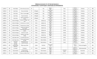 Biblioteca da Escola E. B. 1/JI Vale de Santarém 1
CATALOGAÇÃO, CLASSIFICAÇÃO E INDEXAÇÃO DE MONOGRAFIAS
21/09/11 89 Paula Neves Ruca envia uma carta 4ª Asa
Agosto
2007
Ruca
978-972-
41-4627-0
Histórias 8 RBE
21/09/11 90 Sara Costa Ruca vai acampar 5ª Alfragide Asa
Dezembro
2008
Ruca
978-972-
41-5269-1
Histórias 8 RBE
21/09/11 91 Sara Costa Ruca e o escorregão 5ª Alfragide Asa
Dezembro
2008
Ruca
978-972-
41-5269-7
Histórias 8 RBE
21/09/11 92 Sara Costa Ruca fica doente 6ª Alfragide Asa
Novembro
2008
Ruca
978-972-
41-4458-0
Histórias 8 RBE
21/09/11 93 Sara Costa
Ruca e a boneca da
Rosita
6ª Alfragide Asa
Dezembro
2008
Ruca
978-972-
41-4460-3
Histórias 8 RBE
22/09/11 94 Aline de Petigny
Camila e a “zanga” dos
pais
3.º Porto Edições Asa
Setembro
2008
Camila
978-972-
41-4400-9
Emoções 8 RBE
22/09/11 95 Aline de Petigny Camila tem um irmão 1.º Porto Edições Asa
Janeiro
2009
Camila
978-989-
23-0370-3
Emoções 8 RBE
22/09/11 96 Aline de Petigny Camila tem um irmão 1.º Porto Edições Asa
Janeiro
2009
Camila
978-989-
23-0370-3
Emoções 8 RBE
22/09/11 97 Aline de Petigny
Camila tem medo do
seu ursinho
3.º Porto Edições Asa
Março
2005
Camila
978-972-
41-3216-1
Emoções 8 RBE
22/09/11 98 Aline de Pétigny
Camila não quer tomar
banho
5.º Porto Edições Asa
Julho
2007
Camila
978-972-
41-2790-3
Emoções 8 RBE
22/09/11 99 Aline de Petigny Camila vai à praia 2.ª Porto Edições Asa
Agosto
2009
Camila
978-972-
41-5213-4
Histórias 8 RBE
22/09/11 100 Aline de Petigny
Camila e o seu novo
amigo
2.ª Porto Edições Asa
Agosto
2009
Camila
978-989-
23-0009-2
Emoções 8 RBE
22/09/11 101 José Jorge Letria O canteiro dos livros 2.ª Lisboa Texto Editores 2008 Júnior
978-972-
47-3239-8
Histórias 8 RBE
22/09/11 102 José Jorge Letria
O livro que só queria
ser lido
3.ª Lisboa Texto Editores 2009 Júnior
978-972-
47-3242-8
Histórias 8 RBE
22/09/11 103
Alexandre
Parafita
Memórias de um
cavalinho de pau
1.ª Lisboa Texto Editores 2006 Júnior
978-972-
47-3242-8
Histórias 8 RBE
22/09/11 104
M. Luísa
Amado/Isabel
Monteiro
Música para olhar Lisboa Caminho
Novembro
2005
972-21-
1759-9
Pintura portuguesa 7 RBE
22/09/11 105 M. Alzéal O boneco 1.ª Porto Kalandraka
Agosto
2008
978-972-
8781-92-7
Banda desenhada 8 RBE
22/09/11 106 Texto Editores
O meu primeiro
dicionário de Inglês
Lisboa Texto Editores
Junho
2008
Universal
Júnior
978-972-
47-1547-6
Dicionários 0 RBE
22/09/11 107 Núria Barba Chamo-me Marco Polo 2.ª Lisboa Didáctica Editora
Julho
2007
Chamo-me…
978-972-
650-680-5
Biografias 9 RBE
 