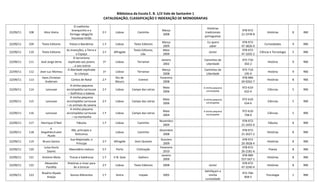 Biblioteca da Escola E. B. 1/JI Vale de Santarém 1
CATALOGAÇÃO, CLASSIFICAÇÃO E INDEXAÇÃO DE MONOGRAFIAS
22/09/11 108 Alice Vieira
O coelhinho
branquinho e a
formiga rabiga/Se
houvesse limão
2.ª Lisboa Caminho
Março
2008
Histórias
tradicionais
portuguesas
978-972-
21-1978-8
Histórias 8 RBE
22/09/11 109 Texto Editores Países e Bandeiras 1.ª Lisboa Texto Editores
Março
2009
Eu quero
saber
978-972-
47-3826-0
Curiosidades 9 RBE
22/09/11 110 Texto Editores
As invenções, a Terra e
o Espaço
2.ª Alfragide
Texto Editores,
Lda.
Maio
2009
Júnior
978-972-
47-3202-2
Ciência e Tecnologia 5 RBE
22/09/11 111 José Jorge letria
O terrorismo
explicado aos jovens
...e aos outros
1ª Lisboa Terramar
Janeiro
2002
Caminhos da
Liberdade
972-710-
302-2
História 9 RBE
22/09/11 112 Jean-Luc Moreau
A liberdade explicada
às crianças
1ª Lisboa Terramar
Março
2008
Caminhos da
Liberdade
972-710-
195-X
História 9 RBE
22/09/11 113
Hans Christian
Andersen
Contos de Natal 2.ª
Rio de
Mouro
Everest
Fevereiro
2008
978-989-
50-0262-7
Histórias 8 RBE
22/09/11 114 Larousse
A minha pequena
enciclopédia Larrousse
– Golfinhos e baleias
2.ª Lisboa Campo das Letras
Maio
2006
A minha pequena
enciclopédia
972-610-
632-X
Ciências 5 RBE
22/09/11 115 Larousse
A minha pequena
enciclopédia Larrousse
– os animais da savana
2.ª Lisboa Campo das Letras
Maio
2006
A minha pequena
enciclopédia
972-610-
634-6
Ciências 5 RBE
22/09/11 116 Larousse
A minha pequena
enciclopédia Larrousse
– na montanha
1.ª Lisboa Campo das Letras
Maio
2004
A minha pequena
enciclopédia
972-610-
758-X
Ciências 5 RBE
22/09/11 117 Henrique O’Neil Fábulas 1.ª Lisboa Caminho
Novembro
2004
978-972-
21-1655-X
Fábulas 8 RBE
22/09/11 118
A.
Magalhães/Isabel
Alçada
Rãs, príncipes e
feiticeiros
Lisboa Caminho
Dezembro
2008
978-972-
21-2027-2
Histórias 8 RBE
22/09/11 119 Bruno Santos
Sua Majestade, o
Príncipe
2.ª Alfragide Dom Quixote
Outubro
2009
978-972-
20-3928-4
Histórias 8 RBE
22/09/11 120
Luísa Ducla
Soares
Abecedário maluco 5.ª Porto Civilização
Fevereiro
2010
978-972-
26-2181-6
Poesia 8 RBE
22/09/11 121 António Mota Trocas e baldrocas 1.º V.N. Gaia Gailivro
Janeiro
2009
978-989-
557-567-1
Histórias 8 RBE
22/09/11 122
Alexandre
Parafita
Histórias a rimar para
ler e brincar
2.ª Lisboa Texto Editores 2008 Júnior
978-972-
47-3240-4
Histórias 8 RBE
22/09/11 123
Rosário Alçada
Araújo
Somos diferentes 1.º Sintra Impala 2005
Satisfaçam a
minha
curiosidade
972-766-
858-5
Psicologia 1 RBE
 