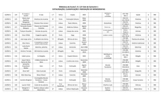 Biblioteca da Escola E. B. 1/JI Vale de Santarém 1
CATALOGAÇÃO, CLASSIFICAÇÃO E INDEXAÇÃO DE MONOGRAFIAS
22/09/11 124
M. Amália V.
Guedes
A sida 1.º Sintra Impala 2003
Satisfaçam a
minha
curiosidade
972-766-
581-0
Saúde 6 RBE
22/09/11 125
Marie-José
Bardinat
Histórias de encantar 2ª Porto Civilização Editores
Maio
2009
978-972-
26-1759-8
Histórias 8 RBE
22/09/11 126
Margarida
Fonseca Santos
Chamem-lhes nomes! Lisboa Texto Editores 2009 Gramofone
978-972-
47-3946-5
Histórias 8 RBE
22/09/11 127
Fernando Gracés
Blásquez
Chamo-me Cristóvão
Colombo
1.ª Lisboa Didáctica Editora
Agosto
2009
Chamo-me…
978-972-
650-833-5
Biografias 9 RBE
22/09/11 128 Évelyne Douailler Animais da quinta 1.ª Lisboa Campo das Letras 2004
A minha pequena
Iupi
972-0-
71641-X
Animais 5 RBE
22/09/11 129 Oscar Wilde O gigante egoísta 3ª Porto Vega 2008 Lendas e contos
978-972-
699-794-8
Histórias 8 RBE
22/09/11 130 José Jorge Letria O alfabeto dos bichos 7.ª Alfragide Oficina do livro
Maio
2010
978-989-
555-136-1
Poemas de animais 8 RBE
22/09/11 131 Alice Vieira
A machadinha e a menina
tonta/O cordão dourado
Lisboa Caminho
Janeiro
2006
978-972-
21-1770-X
História tradicional 8 RBE
22/09/11 132
Luísa Ducla
Soares
Adivinha, adivinha 6.ª Lisboa Horizonte Abril 2008
978-972-
24-0820-2
Adivinhas 8 RBE
22/09/11 133 António Torrado 100 Histórias à janela 1ª Alfragide Asa
Setembro
2010
978-989-
23-1030-5
Histórias 8 RBE
22/09/11 134 Isabel Lamas As Religiões 1.ª Sintra Impala Editores 2003
Satisfaçam a
minha
curiosidade
972-766-
584-5
Religião 2 RBE
22/09/11 135
Joquin Maria
Garcia de Dios
A Bíblia histórias de
Deus
1ª Lisboa A esfera dos livros
Novembro
2009
978-989-
626-185-6
Religião 2 RBE
22/09/11 136
Samantha
Gray/Sarah
Walker
Aves 2.ª Porto Civilização
Agosto
2007
Mundo
Fantástico
978-989-
550-024-6
Aves 5 RBE
22/09/11 137 Brian Delf Atlas Ilustrado 3.ª Porto Civilização
Setembro
2008
978-989-
550-704-7
Geografia 9 RBE
22/09/11 138 Mick Manning Nham-Nham! 1ª Lisboa Caminho
Setembro
2000
972-21-
1350-X
Animais 5 RBE
22/09/11 139 Caroline Bingham
Enciclopédia Mundo
Fantástico – Corpo
humano
Porto Civilização
Abril
2010
Mundo
Fantástico
978-989-
550-113-7
Corpo humano 5 RBE
22/09/11 140 Lauren Child Cuida do teu planeta 1.º
Cruz
Quebrada
Oficina do livro
Março
2008
Charlie e Lola
978-989-
555-340-2
Ciências 5 RBE
22/09/11 141
Margaret C.
Edmiston
Quebra-cabeças sobre
Matemática
2ª Lisboa Editora Replicação
Outubro
2006
Quebra-
cabeças
978-972-
570-273-5
Matemática 5 RBE
 