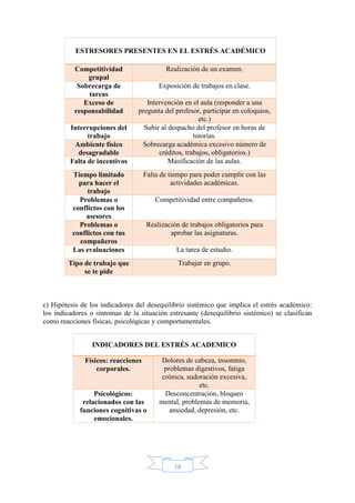 18
ESTRESORES PRESENTES EN EL ESTRÉS ACADÉMICO
Competitividad
grupal
Realización de un examen.
Sobrecarga de
tareas
Exposición de trabajos en clase.
Exceso de
responsabilidad
Intervención en el aula (responder a una
pregunta del profesor, participar en coloquios,
etc.)
Interrupciones del
trabajo
Subir al despacho del profesor en horas de
tutorías.
Ambiente físico
desagradable
Sobrecarga académica excesivo número de
créditos, trabajos, obligatorios.)
Falta de incentivos Masificación de las aulas.
Tiempo limitado
para hacer el
trabajo
Falta de tiempo para poder cumplir con las
actividades académicas.
Problemas o
conflictos con los
asesores
Competitividad entre compañeros.
Problemas o
conflictos con tus
compañeros
Realización de trabajos obligatorios para
aprobar las asignaturas.
Las evaluaciones La tarea de estudio.
Tipo de trabajo que
se te pide
Trabajar en grupo.
c) Hipótesis de los indicadores del desequilibrio sistémico que implica el estrés académico:
los indicadores o síntomas de la situación estresante (desequilibrio sistémico) se clasifican
como reacciones físicas, psicológicas y comportamentales.
INDICADORES DEL ESTRÉS ACADEMICO
Físicos: reacciones
corporales.
Dolores de cabeza, insomnio,
problemas digestivos, fatiga
crónica, sudoración excesiva,
etc.
Psicológicos:
relacionados con las
funciones cognitivas o
emocionales.
Desconcentración, bloqueo
mental, problemas de memoria,
ansiedad, depresión, etc.
 