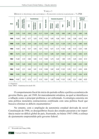 Política Fiscal e Dívida Pública – Cláudio Jaloretto
Finanças Públicas – XIV Prêmio Tesouro Nacional – 200914
Tabela 1
Déficit e poupança do governo – Conceito contas nacionais – % PIB
Anos
Carga
tributáriabruta
Outrasreceitas
correnteslíquidas
Transferências
Receitalíquida
Consumo do governo
Poupançado
governo
Investimento
Déficit do
governo
Juros
Assistênciae
previdência
Subsídios
Saláriose
encargos
Bense
serviços
Total
Operacional
Primário
1947 13,83 3,42 0,50 3,30 0,11 13,34 5,66 4,20 9,86 3,48 2,52 0,96 1,46
1948 14,04 3,42 0,77 3,23 0,10 13,36 5,93 4,58 10,51 2,85 3,38 -0,53 0,24
1949 14,35 4,34 0,54 3,56 0,12 14,47 6,08 5,21 11,29 3,18 4,14 -0,96 -0,42
1950 14,42 3,16 0,57 3,55 0,21 13,25 6,21 5,15 11,36 1,89 4,12 -2,23 -1,66
1951 15,74 3,21 0,77 3,73 0,11 14,31 5,85 5,07 10,92 3,42 3,47 -0,05 0,72
1952 15,40 3,12 0,66 4,05 0,12 13,69 5,75 5,24 1,99 2,70 3,24 -0,54 0,12
1953 15,20 3,45 0,59 4,13 0,10 13,83 6,13 7,15 13,28 0,55 3,08 -2,53 -1,94
1954 15,82 2,71 0,64 3,81 0,10 13,98 5,02 6,20 11,22 2,76 3,11 -0,35 0,29
1955 15,05 2,60 1,26 4,03 0,12 12,24 5,76 5,78 11,54 0,70 2,74 -2,04 -0,78
Média 14,87 3,27 0,70 3,71 0,12 13,61 5,82 5,40 11,22 2,39 3,31 -0,92 -0,22
(+) Superávit.
Fonte: IBGE – Estatísticas do século XX
O comportamento fiscal do início do período reflete a política econômica do
governo Dutra, que, até 1949, foi marcadamente ortodoxa, na qual se identificava
a inflação como o principal problema a ser enfrentado. A estratégia consistia em
uma política monetária contracionista combinada com uma política fiscal que
buscava eliminar os déficits orçamentários.8
No entanto, com a ampliação da autonomia estadual derivada da novel
Constituição de 1946, os desequilíbrios fiscais dos estados passaram a ter impor-
tância maior no déficit global do país, frustrando, no biênio 1947-1948, o esforço
de ajustamento empreendido pelo governo federal.
8	De acordo com Viana (1990).
 