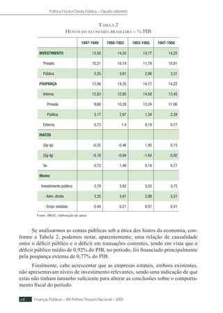 Política Fiscal e Dívida Pública – Cláudio Jaloretto
Finanças Públicas – XIV Prêmio Tesouro Nacional – 200916
Tabela 2
Hiatos da economia brasileira – % PIB
1947-1949 1950-1952 1953-1955 1947-1955
INVESTIMENTO 13,56 14,35 14,77 14,22
Privado 10,21 10,74 11,79 10,91
Público 3,35 3,61 2,98 3,31
POUPANÇA 13,56 14,35 14,77 14,22
Interna 12,83 12,95 14,58 13,45
Privada 9,66 10,28 13,24 11,06
Pública 3,17 2,67 1,34 2,39
Externa 0,73 1,4 0,19 0,77
HIATOS
(Sp-Ip) -0,55 -0,46 1,45 0,15
(Sg-Ig) -0,18 -0,94 -1,64 -0,92
Se 0,73 1,40 0,19 0,77
Memo:
Investimento público 3,79 3,82 3,55 3,72
- Adm. direta 3,35 3,61 2,98 3,31
- Empr. estatais 0,44 0,21 0,57 0,41
Fonte: IBGE, elaboração do autor
Se analisarmos as contas públicas sob a ótica dos hiatos da economia, con-
forme a Tabela 2, podemos notar, aparentemente, uma relação de causalidade
entre o déficit público e o déficit em transações correntes, tendo em vista que o
déficit público médio de 0,92% do PIB, no período, foi financiado principalmente
pela poupança externa de 0,77% do PIB.
Finalmente, cabe acrescentar que as empresas estatais, embora existentes,
não apresentavam níveis de investimento relevantes, sendo uma indicação de que
estas não tinham tamanho suficiente para alterar as conclusões sobre o comporta-
mento fiscal do período.
 