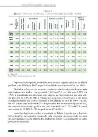 Política Fiscal e Dívida Pública – Cláudio Jaloretto
Finanças Públicas – XIV Prêmio Tesouro Nacional – 200920
Tabela 5
Déficit e poupança do governo – Conceito contas nacionais – % PIB
Anos
Cargatributária
bruta
Outrasreceitas
correnteslíquidas
Transferências
Receitalíquida
Consumo do governo
Poupançado
governo
Investimento
Déficit do
governo
Juros
Assistênciae
previdência
Subsídios
Saláriose
encargos
Bense
serviços
Total
Operacional
Primário
Média
47-55
14,87 3,27 0,70 3,71 0,12 13,61 5,82 5,40 11,22 2,39 3,31 -0,92 -0,22
Média
56-63
16,91 1,96 0,41 4,29 0,91 13,26 6,52 5,14 11,66 1,61 3,73 -2,12 -1,72
1964 17,02 -0,44 0,13 4,12 1,47 10,86 7,34 3,80 11,14 -0,28 3,68 -3,96 -3,83
1965 19,71 -0,57 0,18 5,11 1,45 12,40 7,32 3,34 10,66 1,74 4,73 -2,99 -2,81
1966 22,13 -0,18 0,12 5,68 0,95 15,20 7,33 3,28 10,61 4,59 4,04 0,55 0,67
1967 21,62 -0,77 0,31 6,44 0,81 13,29 7,99 3,36 11,35 1,94 4,62 -2,68 -2,37
1968 24,30 -0,17 0,34 6,67 0,73 16,39 7,55 3,51 11,06 5,33 4,39 0,94 1,28
1969 25,91 -0,05 0,57 10,28 0,71 14,30 7,48 3,41 10,89 3,41 5,37 -1,96 -1,39
Média
64-69
21,78 -0,36 0,28 6,38 1,02 13,74 7,50 3,45 10,95 2,79 4,47 -1,68 -1,41
(+) Superávit.
Fonte: IBGE – Estatísticas do século XX
O período subsequente, no entanto, revelou uma trajetória errática do déficit
público, com déficit em 1967, superávit em 1968 e novamente déficit em 1969.
Os dados informam um aumento consistente do investimento durante todo
o período ora em análise, que passou de 3,68% do PIB em 1964 para 5,37% em
1969, a manutenção das despesas com salários do funcionalismo em uma mé-
dia próxima de 7,5% do PIB, a redução das despesas com subsídios e um gasto
excepcionalmente alto com assistência e previdência no ano de 1969 (10,28%
do PIB contra uma média de 6,38% no período). Em termos de carga tributária,
notamos um incremento significativo, com uma média de 21,78% do PIB contra
uma média de 16,91% do PIB no período de 1956-1963.
A análise dos hiatos, conforme mostrado na Tabela 6, revela que o desequi-
líbrio fiscal foi inteiramente financiado pela poupança interna privada, ou, dito
de outra forma, o ajuste externo foi totalmente obtido via ajustamento do setor
privado da economia.
 