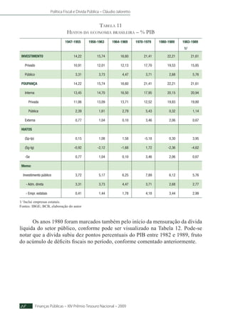 Política Fiscal e Dívida Pública – Cláudio Jaloretto
Finanças Públicas – XIV Prêmio Tesouro Nacional – 200928
Tabela 11
Hiatos da economia brasileira – % PIB
1947-1955 1956-1963 1964-1969 1970-1979 1980-1989 1983-1989
1/
INVESTIMENTO 14,22 15,74 16,60 21,41 22,21 21,61
Privado 10,91 12,01 12,13 17,70 19,53 15,85
Público 3,31 3,73 4,47 3,71 2,68 5,76
POUPANÇA 14,22 15,74 16,60 21,41 22,21 21,61
Interna 13,45 14,70 16,50 17,95 20,15 20,94
Privada 11,06 13,09 13,71 12,52 19,83 19,80
Pública 2,39 1,61 2,79 5,43 0,32 1,14
Externa 0,77 1,04 0,10 3,46 2,06 0,67
HIATOS
(Sp-Ip) 0,15 1,08 1,58 -5,18 0,30 3,95
(Sg-Ig) -0,92 -2,12 -1,68 1,72 -2,36 -4,62
-Se 0,77 1,04 0,10 3,46 2,06 0,67
Memo:
Investimento público 3,72 5,17 6,25 7,89 6,12 5,76
- Adm. direta 3,31 3,73 4,47 3,71 2,68 2,77
- Empr. estatais 0,41 1,44 1,78 4,18 3,44 2,99
1/ Inclui empresas estatais.
Fontes: IBGE; BCB, elaboração do autor
Os anos 1980 foram marcados também pelo início da mensuração da dívida
líquida do setor público, conforme pode ser visualizado na Tabela 12. Pode-se
notar que a dívida subiu dez pontos percentuais do PIB entre 1982 e 1989, fruto
do acúmulo de déficits fiscais no período, conforme comentado anteriormente.	
 