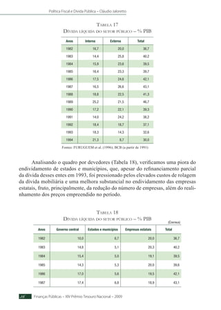 Política Fiscal e Dívida Pública – Cláudio Jaloretto
Finanças Públicas – XIV Prêmio Tesouro Nacional – 200936
Tabela 17
Dívida líquida do setor público – % PIB
Anos Interna Externa Total
1982 16,7 20,0 36,7
1983 14,4 25,8 40,2
1984 15,9 23,6 39,5
1985 16,4 23,3 39,7
1986 17,5 24,6 42,1
1987 16,5 26,6 43,1
1988 18,8 22,5 41,3
1989 25,2 21,5 46,7
1990 17,2 22,1 39,3
1991 14,0 24,2 38,2
1992 18,4 18,7 37,1
1993 18,3 14,3 32,6
1994 21,3 8,7 30,0
Fontes: FURUGUEM et al. (1996); BCB (a partir de 1991)
	
Analisando o quadro por devedores (Tabela 18), verificamos uma piora do
endividamento de estados e municípios, que, apesar do refinanciamento parcial
da dívida desses entes em 1993, foi pressionado pelos elevados custos de rolagem
da dívida mobiliária e uma melhora substancial no endividamento das empresas
estatais, fruto, principalmente, da redução do número de empresas, além do reali-
nhamento dos preços empreendido no período.
Tabela 18
Dívida líquida do setor público – % PIB
Anos Governo central Estados e municípios Empresas estatais Total
1982 10,0 6,7 20,0 36,7
1983 14,8 5,1 20,3 40,2
1984 15,4 5,0 19,1 39,5
1985 14,3 5,3 20,0 39,6
1986 17,0 5,6 19,5 42,1
1987 17,4 6,8 18,9 43,1
(Continua)
 