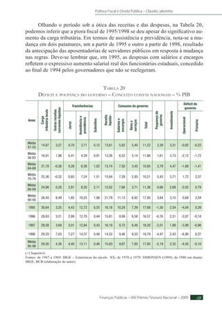 Política Fiscal e Dívida Pública – Cláudio Jaloretto
Finanças Públicas – XIV Prêmio Tesouro Nacional – 2009 39
Olhando o período sob a ótica das receitas e das despesas, na Tabela 20,
podemos inferir que a piora fiscal de 1995/1998 se deu apesar do significativo au-
mento da carga tributária. Em termos de assistência e previdência, nota-se a mu-
dança em dois patamares, um a partir de 1995 e outro a partir de 1998, resultado
da antecipação das aposentadorias de servidores públicos em resposta à mudança
nas regras. Deve-se lembrar que, em 1995, as despesas com salários e encargos
refletem o expressivo aumento salarial real dos funcionários estaduais, concedido
ao final de 1994 pelos governadores que não se reelegeram.
Tabela 20
Déficit e poupança do governo – Conceito contas nacionais – % PIB
Anos
Carga
tributáriabruta
Outrasreceitas
correnteslíquidas
Transferências Receita
líquida‑
Consumo do governo
Poupançado
governo
Investimento
Déficit do
governo
Juros
Assistênciae
previdência
Subsídios
Saláriose
encargos
Bense
serviços
Total
Operacional
Primário
Média
47-55
14,87 3,27 0,70 3,71 0,12 13,61 5,82 5,40 11,22 2,39 3,31 -0,92 -0,22
Média
56-63
16,91 1,96 0,41 4,29 0,91 13,26 6,52 5,14 11,66 1,61 3,73 -2,12 -1,72
Média
64-69
21,78 -0,36 0,28 6,38 1,02 13,74 7,50 3,45 10,95 2,79 4,47 -1,68 -1,41
Média
70-79
25,36 -0,32 0,65 7,24 1,51 15,64 7,28 2,93 10,21 5,43 3,71 1,72 2,37
Média
80-89
24,86 0,28 2,81 8,20 2,11 12,02 7,66 3,71 11,36 0,66 2,68 -2,02 0,79
Média
90-94
26,45 8,49 1,85 10,25 1,06 21,79 11,13 6,82 17,95 3,84 3,15 0,69 2,54
1995 30,64 3,25 4,43 12,73 0,55 16,18 10,29 7,39 17,68 -1,50 2,54 -4,04 0,39
1996 28,63 3,21 2,89 12,70 0,44 15,81 9,99 6,58 16,57 -0,76 2,31 -3,07 -0,18
1997 28,58 3,69 3,01 12,64 0,43 16,19 9,72 8,48 18,20 -2,01 1,98 -3,99 -0,98
1998 29,33 7,03 7,27 14,37 0,40 14,32 9,46 9,33 18,79 -4,47 2,43 -6,90 0,37
Média
95-98
29,30 4,30 4,40 13,11 0,46 15,63 9,87 7,95 17,85 -2,19 2,32 -4,50 -0,10
(+) Superávit.
Fontes: de 1947 a 1969: IBGE – Estatísticas do século XX; de 1970 a 1979: SIMONSEN (1989); de 1980 em diante:
IBGE; BCB (elaboração do autor)
 