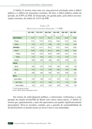 Política Fiscal e Dívida Pública – Cláudio Jaloretto
Finanças Públicas – XIV Prêmio Tesouro Nacional – 200940
A Tabela 21 mostra, mais uma vez, uma possível correlação entre o déficit
público e o déficit em transações correntes. De fato, o déficit público médio do
período, de 4,99% do PIB, foi financiado, em grande parte, pelo déficit em tran-
sações correntes, da ordem de 3,61% do PIB.
Tabela 21
Hiatos da economia brasileira – % PIB
1947-1969 1970-1979 1980-1989 1983-1989 1990-1994 1995-1998
1/ 1/ 1/ 1/
INVESTIMENTO 15,37 21,41 22,21 21,61 19,44 19,84
Privado 11,61 17,70 19,53 15,85 14,70 16,02
Público 3,76 3,71 2,68 5,76 4,74 3,82
POUPANÇA 15,37 21,41 22,21 21,61 19,44 19,84
Interna 14,68 17,95 20,15 20,94 18,85 16,23
Privada 12,46 12,52 19,83 19,80 13,61 17,40
Pública 2,22 5,43 0,32 1,14 5,24 -1,17
Externa 0,69 3,46 2,06 0,67 0,59 3,61
HIATOS
(Sp-Ip) 0,85 -5,18 0,30 3,95 -1,09 1,38
(Sg-Ig) -1,54 1,72 -2,36 -4,62 0,50 -4,99
Se 0,69 3,46 2,06 0,67 0,59 3,61
Memo:
Invest. público 4,78 7,89 6,12 5,76 4,74 3,82
- Adm. direta 3,76 3,71 2,68 2,77 3,15 2,32
- Empr. estatais 1,02 4,18 3,44 2,99 1,59 1,50
1/ Inclui empresas estatais.
Fontes: IBGE; BCB, elaboração do autor
Em termos de endividamento público, é interessante verificarmos a com-
paração da relação dívida/PIB do Brasil com vários outros países. A Tabela 22
mostra que, aparentemente, o país não apresentava um quadro significativamente
preocupante. Deve-se ressaltar, contudo, que a questão da sustentabilidade da
dívida brasileira se prende menos ao nível e mais à sua maturidade.
 