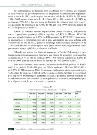 Política Fiscal e Dívida Pública – Cláudio Jaloretto
Finanças Públicas – XIV Prêmio Tesouro Nacional – 200946
Em contrapartida, as despesas com assistência e previdência, que incluem
as transferências do governo por conta de programas assistencialistas implemen-
tados a partir de 1995, subiram para um patamar médio de 14,89% do PIB entre
1999 e 2003, contra uma média de 13,11% em 1995-1998 e média de 10,254% no
período de 1990-1994. Por seu turno, as despesas de consumo com bens e servi-
ços passaram de uma média de 7,95% do PIB em 1995-1998 para uma média de
9,72% no período de análise.
Apesar do comportamento expansionista dessas variáveis, evidencia-se
uma recuperação da poupança pública, negativa em 2,19% do PIB em 1995-1998
para um superávit médio de 0,06% do PIB na média de 1999-2003. No entanto,
se analisarmos o comportamento ano a ano, verificamos que esse esforço está
concentrado no ano de 2002, quando a poupança pública atingiu um superávit de
2,20% do PIB e um resultado operacional praticamente zero, sugerindo um com-
portamento apenas episódico, e não uma tendência.
Olhando sob a ótica dos hiatos da economia, a Tabela 27 demonstra o pro-
fundo ajustamento da economia brasileira, que passou de um déficit em transações
correntes de 3,61% do PIB na média de 1995-1998 para um superávit de 1,28% do
PIB em 2006, com um déficit médio no período de 1999-2006 de 1,05%.
Esse ajuste ocorreu, basicamente, pela redução do déficit público de 4,99%
do PIB no período 1995-1998 para um déficit médio de 1,10% em 1999-2006 e
de 1,37% do PIB no ano de 2006. Os números evidenciam, ainda, que o setor pri-
vado, além de financiar o déficit público ainda existente, também é responsável
pelo superávit em transações correntes, ou seja, a poupança interna remetida ao
exterior decorre de um superávit do setor privado da economia, o que pode signi-
ficar alguma restrição ao crescimento econômico.
Tabela 27
Hiatos da economia brasileira – % PIB
1990-1994 1995-1998 1999-2002 2003-2006 1999-2006 2006
1/ 1/ 1/ 1/ 1/ 1/
INVESTIMENTO 19,44 19,84 16,47 16,12 16,29 16,81
Privado 14,70 16,02 13,43 13,17 13,30 13,60
Público 4,74 3,82 3,04 2,94 2,99 3,21
POUPANÇA 19,44 19,84 16,47 16,12 16,29 16,81
Interna 18,85 16,23 13,03 17,46 15,24 18,09
Privada 13,61 17,40 11,55 15,15 13,35 16,25
Pública 5,24 -1,17 1,48 2,31 1,89 1,84
Externa 0,59 3,61 3,45 -1,34 1,05 -1,28
(Continua)
 