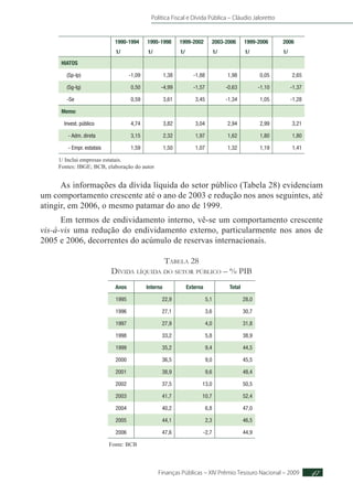 Política Fiscal e Dívida Pública – Cláudio Jaloretto
Finanças Públicas – XIV Prêmio Tesouro Nacional – 2009 47
1990-1994 1995-1998 1999-2002 2003-2006 1999-2006 2006
1/ 1/ 1/ 1/ 1/ 1/
HIATOS
(Sp-Ip) -1,09 1,38 -1,88 1,98 0,05 2,65
(Sg-Ig) 0,50 -4,99 -1,57 -0,63 -1,10 -1,37
-Se 0,59 3,61 3,45 -1,34 1,05 -1,28
Memo:
Invest. público 4,74 3,82 3,04 2,94 2,99 3,21
- Adm. direta 3,15 2,32 1,97 1,62 1,80 1,80
- Empr. estatais 1,59 1,50 1,07 1,32 1,19 1,41
1/ Inclui empresas estatais.
Fontes: IBGE; BCB, elaboração do autor
As informações da dívida líquida do setor público (Tabela 28) evidenciam
um comportamento crescente até o ano de 2003 e redução nos anos seguintes, até
atingir, em 2006, o mesmo patamar do ano de 1999.
Em termos de endividamento interno, vê-se um comportamento crescente
vis-à-vis uma redução do endividamento externo, particularmente nos anos de
2005 e 2006, decorrentes do acúmulo de reservas internacionais.
Tabela 28
Dívida líquida do setor público – % PIB
Anos Interna Externa Total
1995 22,9 5,1 28,0
1996 27,1 3,6 30,7
1997 27,9 4,0 31,8
1998 33,2 5,8 38,9
1999 35,2 9,4 44,5
2000 36,5 9,0 45,5
2001 38,9 9,6 48,4
2002 37,5 13,0 50,5
2003 41,7 10,7 52,4
2004 40,2 6,8 47,0
2005 44,1 2,3 46,5
2006 47,6 -2,7 44,9
Fonte: BCB
 