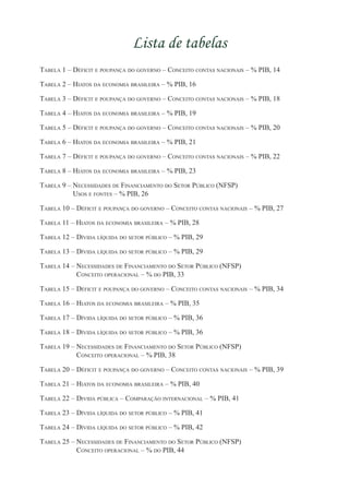 Lista de tabelas
Tabela 1 – Déficit e poupança do governo – Conceito contas nacionais – % PIB, 14
Tabela 2 – Hiatos da economia brasileira – % PIB, 16
Tabela 3 – Déficit e poupança do governo – Conceito contas nacionais – % PIB, 18
Tabela 4 – Hiatos da economia brasileira – % PIB, 19
Tabela 5 – Déficit e poupança do governo – Conceito contas nacionais – % PIB, 20
Tabela 6 – Hiatos da economia brasileira – % PIB, 21
Tabela 7 – Déficit e poupança do governo – Conceito contas nacionais – % PIB, 22
Tabela 8 – Hiatos da economia brasileira – % PIB, 23
Tabela 9 – Necessidades de Financiamento do Setor Público (NFSP)
Usos e fontes – % PIB, 26
Tabela 10 – Déficit e poupança do governo – Conceito contas nacionais – % PIB, 27
Tabela 11 – Hiatos da economia brasileira – % PIB, 28
Tabela 12 – Dívida líquida do setor público – % PIB, 29
Tabela 13 – Dívida líquida do setor público – % PIB, 29
Tabela 14 – Necessidades de Financiamento do Setor Público (NFSP)
Conceito operacional – % do PIB, 33
Tabela 15 – Déficit e poupança do governo – Conceito contas nacionais – % PIB, 34
Tabela 16 – Hiatos da economia brasileira – % PIB, 35
Tabela 17 – Dívida líquida do setor público – % PIB, 36
Tabela 18 – Dívida líquida do setor público – % PIB, 36
Tabela 19 – Necessidades de Financiamento do Setor Público (NFSP)
Conceito operacional – % PIB, 38
Tabela 20 – Déficit e poupança do governo – Conceito contas nacionais – % PIB, 39
Tabela 21 – Hiatos da economia brasileira – % PIB, 40
Tabela 22 – Divida pública – Comparação internacional – % PIB, 41
Tabela 23 – Dívida líquida do setor público – % PIB, 41
Tabela 24 – Dívida líquida do setor público – % PIB, 42
Tabela 25 – Necessidades de Financiamento do Setor Público (NFSP)
Conceito operacional – % do PIB, 44
 