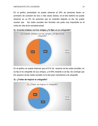 ORTOGRAFÍA EN LAS REDES 34
En el grafico presentado se puede observar el 34% de personas tienen un
promedio de conexión de dos o más veces diarias, en el otro extremo se puede
observar en un 6% de personas que se conectan dejando un día. Se puede
concluir que las redes sociales han formado una parte muy importante en el
modo de vida de la sociedad actual.
2).- Cuando chateas con tus amigos ¿Te fijas en su ortografía?
En el grafico se puede observar que el 51% de usuarios de las redes sociales, no
se fija en la ortografía de sus amigos, y el 49% restante si se fija. Se concluye que
los usuarios de las redes sociales no le dan gran importancia a la ortografía.
3).- ¿Tratas de mejorar tu ortografía?
49%51%
2).-Cuando chateas con tus amigos ¿Te fijas en su
ortografía?
A) Si
B) No
75%
25%
3).-¿Tratas de mejorar tu ortografía?
A) Si
B) No
 