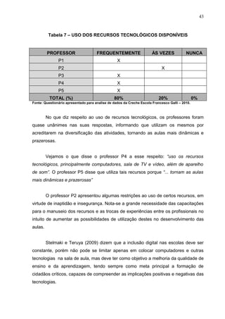 43
Tabela 7 – USO DOS RECURSOS TECNOLÓGICOS DISPONÍVEIS
PROFESSOR FREQUENTEMENTE ÀS VEZES NUNCA
P1 X
P2 X
P3 X
P4 X
P5 X
TOTAL (%) 80% 20% 0%
Fonte: Questionário apresentado para analise de dados da Creche Escola Francesco Galli – 2010.
No que diz respeito ao uso de recursos tecnológicos, os professores foram
quase unânimes nas suas respostas, informando que utilizam os mesmos por
acreditarem na diversificação das atividades, tornando as aulas mais dinâmicas e
prazerosas.
Vejamos o que disse o professor P4 a esse respeito: “uso os recursos
tecnológicos, principalmente computadores, sala de TV e vídeo, além de aparelho
de som”. O professor P5 disse que utiliza tais recursos porque “... tornam as aulas
mais dinâmicas e prazerosas”
O professor P2 apresentou algumas restrições ao uso de certos recursos, em
virtude de inaptidão e insegurança. Nota-se a grande necessidade das capacitações
para o manuseio dos recursos e as trocas de experiências entre os profissionais no
intuito de aumentar as possibilidades de utilização destes no desenvolvimento das
aulas.
Stelmaki e Teruya (2009) dizem que a inclusão digital nas escolas deve ser
constante, porém não pode se limitar apenas em colocar computadores e outras
tecnologias na sala de aula, mas deve ter como objetivo a melhoria da qualidade de
ensino e da aprendizagem, tendo sempre como meta principal a formação de
cidadãos críticos, capazes de compreender as implicações positivas e negativas das
tecnologias.
 