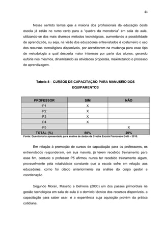 44
Nesse sentido temos que a maioria dos profissionais da educação desta
escola já estão no rumo certo para a “quebra da monotonia” em sala de aula,
utilizando-se dos mais diversos métodos tecnológicos, aumentando a possibilidade
de aprendizado, ou seja, na visão dos educadores entrevistados é costumeiro o uso
dos recursos tecnológicos disponíveis, por acreditarem na mudança para esse tipo
de metodologia a qual desperta maior interesse por parte dos alunos, gerando
euforia nos mesmos, dinamizando as atividades propostas, maximizando o processo
de aprendizagem.
Tabela 8 – CURSOS DE CAPACITAÇÃO PARA MANUSEIO DOS
EQUIPAMENTOS
PROFESSOR SIM NÃO
P1 X
P2 X
P3 X
P4 X
P5 X
TOTAL (%) 80% 20%
Fonte: Questionário apresentado para analise de dados da Creche Escola Francesco Galli – 2010.
Em relação à promoção de cursos de capacitação para os professores, os
entrevistados responderam, em sua maioria, já terem recebido treinamento para
esse fim, contudo o professor P5 afirmou nunca ter recebido treinamento algum,
provavelmente pela rotatividade constante que a escola sofre em relação aos
educadores, como foi citado anteriormente na análise do corpo gestor e
coordenação.
Segundo Moran, Masetto e Behrens (2003) um dos passos primordiais na
gestão tecnológica em sala de aula é o domínio técnico dos recursos disponíveis. a
capacitação para saber usar, é a experiência cuja aquisição provém da prática
cotidiana.
 