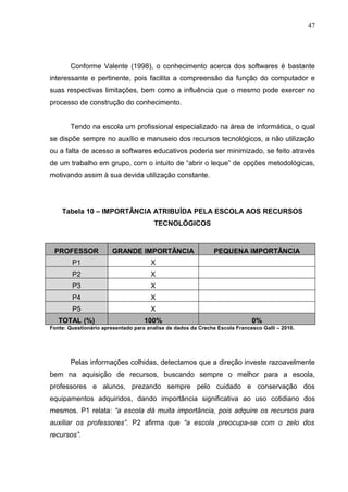 47
Conforme Valente (1998), o conhecimento acerca dos softwares é bastante
interessante e pertinente, pois facilita a compreensão da função do computador e
suas respectivas limitações, bem como a influência que o mesmo pode exercer no
processo de construção do conhecimento.
Tendo na escola um profissional especializado na área de informática, o qual
se dispõe sempre no auxílio e manuseio dos recursos tecnológicos, a não utilização
ou a falta de acesso a softwares educativos poderia ser minimizado, se feito através
de um trabalho em grupo, com o intuito de “abrir o leque” de opções metodológicas,
motivando assim à sua devida utilização constante.
Tabela 10 – IMPORTÂNCIA ATRIBUÍDA PELA ESCOLA AOS RECURSOS
TECNOLÓGICOS
PROFESSOR GRANDE IMPORTÂNCIA PEQUENA IMPORTÂNCIA
P1 X
P2 X
P3 X
P4 X
P5 X
TOTAL (%) 100% 0%
Fonte: Questionário apresentado para analise de dados da Creche Escola Francesco Galli – 2010.
Pelas informações colhidas, detectamos que a direção investe razoavelmente
bem na aquisição de recursos, buscando sempre o melhor para a escola,
professores e alunos, prezando sempre pelo cuidado e conservação dos
equipamentos adquiridos, dando importância significativa ao uso cotidiano dos
mesmos. P1 relata: “a escola dá muita importância, pois adquire os recursos para
auxiliar os professores”. P2 afirma que “a escola preocupa-se com o zelo dos
recursos”.
 