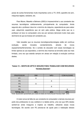 50
posse de outras ferramentas muito importantes como a TV, DVD, aparelho de som,
máquinas digitais, celulares, etc.
Para Moran, Masetto e Behrens (2003) é imprescindível o uso constante dos
recursos tecnológicos cotidianamente, principalmente do computador. Ainda
segundo ele o professor deve ter o domínio da máquina, capacitando-se para saber
usar, adquirindo experiência que só vem pela prática. Alega ainda que se o
professor só toca no computador uma vez por semana demorará muito mais para
dominá-lo do que se tivesse em constante uso.
Vale ressaltar que os recursos tecnológicos/tecnologias estão em contínua
evolução, sendo inovados constantemente, através de novos
equipamentos/ferramentas. Se o contato do educador com essas tecnologias se
limitar apenas ao uso esporádico, o domínio dos mesmos se tornarão cada vez mais
limitado, uma vez que estarão sempre em atraso em relação à evolução contínua
destes.
Tabela 13 – SENTE-SE APTO E SEGURO PARA TRABALHAR COM RECURSOS
TECNOLÓGICOS?
PROFESSOR SIM NÃO COM ALGUNS
P1 X
P2 X
P3 X
P4 X
P5 X
TOTAL (%) 40% 40% 20%
Fonte: Questionário apresentado para analise de dados da Creche Escola Francesco Galli – 2010.
A maior prova da falta de uso constante do computador e demais recursos por
parte dos professores no seu cotidiano é a tabela acima, uma vez que 40% destes
sentem-se ainda inseguros e inaptos ao trabalho, utilizando essas novas
tecnologias. De acordo com P2 precisa-se de ajuda para a realização desses
 