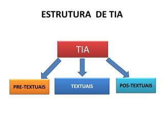 ESTRUTURA DE TIA 
TIA 
PRE-TEXTUAIS TEXTUAIS 
POS-TEXTUAIS 
 