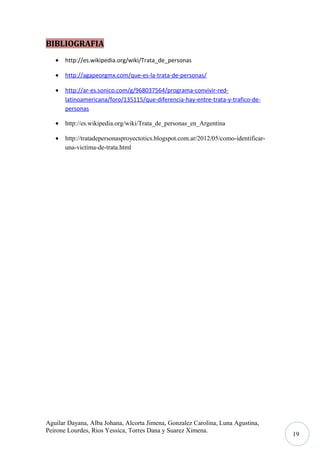 BIBLIOGRAFIA
•

http://es.wikipedia.org/wiki/Trata_de_personas

•

http://agapeorgmx.com/que-es-la-trata-de-personas/

•

http://ar-es.sonico.com/g/968037564/programa-convivir-redlatinoamericana/foro/135115/que-diferencia-hay-entre-trata-y-trafico-depersonas

•

http://es.wikipedia.org/wiki/Trata_de_personas_en_Argentina

•

http://tratadepersonasproyectotics.blogspot.com.ar/2012/05/como-identificaruna-victima-de-trata.html

Aguilar Dayana, Alba Johana, Alcorta Jimena, Gonzalez Carolina, Luna Agustina,
Peirone Lourdes, Rios Yessica, Torres Dana y Suarez Ximena.

19

 