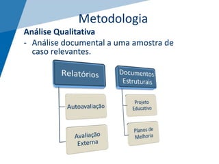 Metodologia
Análise Qualitativa
- Análise documental a uma amostra de
caso relevantes.
 