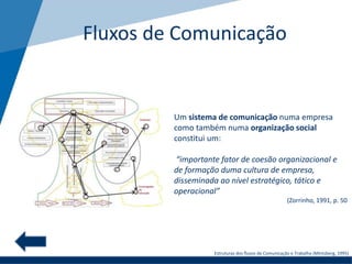 Fluxos de Comunicação
Estruturas dos fluxos de Comunicação e Trabalho (Mintzberg, 1995)
Um sistema de comunicação numa empresa
como também numa organização social
constitui um:
“importante fator de coesão organizacional e
de formação duma cultura de empresa,
disseminada ao nível estratégico, tático e
operacional”
(Zorrinho, 1991, p. 50
 
