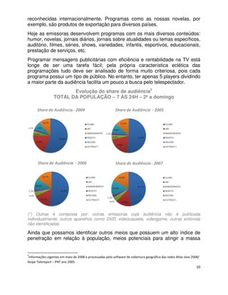 reconhecidas internacionalmente. Programas como as nossas novelas, por
exemplo, são produtos de exportação para diversos países.
Hoje as emissoras desenvolvem programas com os mais diversos conteúdos:
humor, novelas, jornais diários, jornais sobre atualidades ou temas específicos,
auditório, filmes, séries, shows, variedades, infantis, esportivos, educacionais,
prestação de serviços, etc.
Programar mensagens publicitárias com eficiência e rentabilidade na TV está
longe de ser uma tarefa fácil; pela própria característica eclética das
programações tudo deve ser analisado de forma muito criteriosa, pois cada
programa possui um tipo de público. No entanto, ter apenas 5 players dividindo
a maior parte da audiência facilita um pouco a busca pelo telespectador.
                        Evolução do share de audiência5
                 TOTAL DA POPULAÇÃO – 7 ÀS 24H – 2ª a domingo




(*) Outras é composta por: outras emissoras cuja audiência não é publicada
individualmente, outros aparelhos como DVD, videocassete, videogame, outras sintonias
não identificadas.

Ainda que possamos identificar outros meios que possuem um alto índice de
penetração em relação à população, meios potenciais para atingir a massa


5
 Informações vigentes em maio de 2008 e processadas pelo software de cobertura geográfica das redes Atlas Jove 2008/
Ibope Telereport – PNT ano 2005.
                                                                                                                  10
 