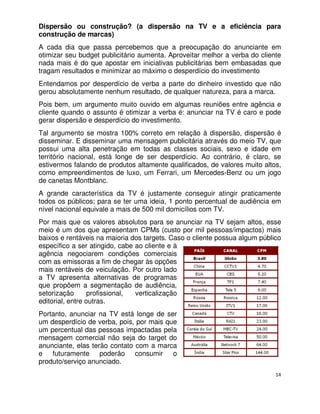 Dispersão ou construção? (a dispersão na TV e a eficiência para
construção de marcas)
A cada dia que passa percebemos que a preocupação do anunciante em
otimizar seu budget publicitário aumenta. Aproveitar melhor a verba do cliente
nada mais é do que apostar em iniciativas publicitárias bem embasadas que
tragam resultados e minimizar ao máximo o desperdício do investimento
Entendamos por desperdício de verba a parte do dinheiro investido que não
gerou absolutamente nenhum resultado, de qualquer natureza, para a marca.
Pois bem, um argumento muito ouvido em algumas reuniões entre agência e
cliente quando o assunto é otimizar a verba é: anunciar na TV é caro e pode
gerar dispersão e desperdício do investimento.
Tal argumento se mostra 100% correto em relação à dispersão, dispersão é
disseminar. E disseminar uma mensagem publicitária através do meio TV, que
possui uma alta penetração em todas as classes sociais, sexo e idade em
território nacional, está longe de ser desperdício. Ao contrário, é claro, se
estivermos falando de produtos altamente qualificados, de valores muito altos,
como empreendimentos de luxo, um Ferrari, um Mercedes-Benz ou um jogo
de canetas Montblanc.
A grande característica da TV é justamente conseguir atingir praticamente
todos os públicos; para se ter uma ideia, 1 ponto percentual de audiência em
nível nacional equivale a mais de 500 mil domicílios com TV.
Por mais que os valores absolutos para se anunciar na TV sejam altos, esse
meio é um dos que apresentam CPMs (custo por mil pessoas/impactos) mais
baixos e rentáveis na maioria dos targets. Caso o cliente possua algum público
específico a ser atingido, cabe ao cliente e à
agência negociarem condições comerciais
com as emissoras a fim de chegar às opções
mais rentáveis de veiculação. Por outro lado
a TV apresenta alternativas de programas
que propõem a segmentação de audiência,
setorização       profissional, verticalização
editorial, entre outras.
Portanto, anunciar na TV está longe de ser
um desperdício de verba, pois, por mais que
um percentual das pessoas impactadas pela
mensagem comercial não seja do target do
anunciante, elas terão contato com a marca
e futuramente poderão consumir o
produto/serviço anunciado.
                                                                            14
 