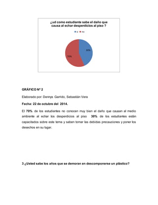 GRÁFICO Nº 2
Elaborado por: Dennys Garrido, Sebastián Vera
Fecha: 22 de octubre del 2014.
El 70% de los estudiantes no conocen muy bien el daño que causan al medio
ambiente al echar los desperdicios al piso 30% de los estudiantes están
capacitados sobre este tema y saben tomar las debidas precauciones y poner los
desechos en su lugar.
3 ¿Usted sabe los años que se demoran en descomponerse un plástico?
30%
70%
¿ud como estudiante sabe el daño que
causa al echar desperdicios al piso ?
si no
 