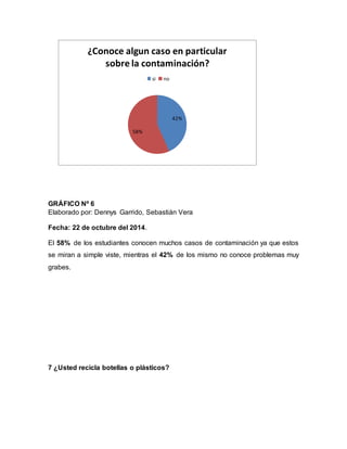 GRÁFICO Nº 6
Elaborado por: Dennys Garrido, Sebastián Vera
Fecha: 22 de octubre del 2014.
El 58% de los estudiantes conocen muchos casos de contaminación ya que estos
se miran a simple viste, mientras el 42% de los mismo no conoce problemas muy
grabes.
7 ¿Usted recicla botellas o plásticos?
42%
58%
¿Conoce algun caso en particular
sobre la contaminación?
si no
 