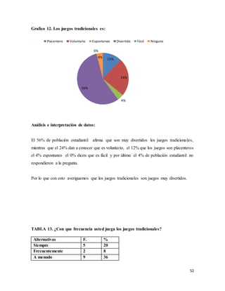 52
Grafico 12. Los juegos tradicionales es:
Análisis e interpretación de datos:
El 56% de población estudiantil afirma que son muy divertidos los juegos tradicionales,
mientras que el 24% dan a conocer que es voluntario, el 12% que los juegos son placenteros
el 4% espontaneo el 0% dicen que es fácil y por último el 4% de población estudiantil no
respondieron a la pregunta.
Por lo que con esto averiguamos que los juegos tradicionales son juegos muy divertidos.
TABLA 13. ¿Con que frecuencia usted juega los juegos tradicionales?
Alternativas F. %
Siempre 5 20
Frecuentemente 2 8
A menudo 9 36
12%
24%
4%
56%
0%
4%
Placentero Voluntario Espontaneo Divertido Fácil Ninguno
 