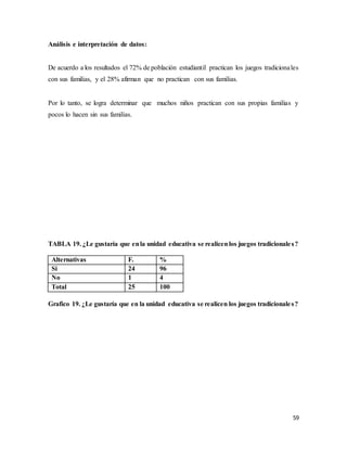 59
Análisis e interpretación de datos:
De acuerdo a los resultados el 72% de población estudiantil practican los juegos tradicionales
con sus familias, y el 28% afirman que no practican con sus familias.
Por lo tanto, se logra determinar que muchos niños practican con sus propias familias y
pocos lo hacen sin sus familias.
TABLA 19. ¿Le gustaría que enla unidad educativa se realicenlos juegos tradicionales?
Alternativas F. %
Si 24 96
No 1 4
Total 25 100
Grafico 19. ¿Le gustaría que en la unidad educativa se realicen los juegos tradicionales?
 