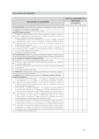 11
Instrumento de Evaluación
INDICADORES DE DESEMPEÑO
NIVEL DEL DESEMPEÑO DEL
INDICADOR
ESTUDIANTES
1 2 3 4 5
D1: SUSTENTACIÓN: Logra eficiencia en la expresión oral empleando recursos y procesos
en situaciones comunicativas monogestionadas.
Los aspectos que se consideran en esta rúbrica son dos:
Eficiencia y Empleo de recursos
IV
Explica con claridad y fluidez las ideas y detalles del tema monográfico, sumando a
ello un excelente dominio de los recursos no verbales. Se evidencia una secuencia
lógica y ordenada entre cada una de las partes.
III
Ocasionalmente es claro en la explicación de sus ideas y detalles, utilizando
esporádicamente algunos recursos no verbales. El estudiante presenta de forma
organizada pero con una distribución de temas inadecuada y desigual en el
desarrollo de su exposición.
II
No demuestra claridad, consistencia, ni uso de los recursos no verbales en la
explicación del tema monográfico, el cual es presentado de forma desorganizada y
con una mala distribución de los temas.
I No logra las condiciones del nivel II,
D3: SUSTENTACIÓN: Identifica con eficiencia información explícita e implícita para la
construcción del sentido global del texto. Los aspectos que se consideran en esta rúbrica
son dos: Eficiencia y Construcción del sentido del texto
IV Responde con precisión las preguntas planteadas sobre el tema.
III
Demuestra algunas dificultades e imprecisiones para responder las preguntas
planteadas sobre el tema
II
Demuestra dificultades en todo momento para contestar las preguntas planteadas
sobre el tema.
I No logra las condiciones del nivel II.
D2: PRODUCTO: Redacta textos académicos considerando la coherencia, cohesión,
corrección y las normas de investigación.
Los aspectos que se consideran en esta rúbrica son: Coherencia, Cohesión, Corrección
Normas de investigación
IV
Se estructura el tema monográfico en capítulos y subcapítulos organizados
coherentemente y con un excelente uso del lenguaje especializado y prefecto
dominio de la gramática normativa. El desarrollo de su trabajo es notable en
evidenciar diversas fuentes bibliográficas que toman en consideración las normas
internacionales de investigación.
III
Se estructura el tema monográfico en capítulos con cierta coherencia,
evidenciándose regularmente la propiedad del lenguaje especializado para la
estructuración de la información textual, El trabajo presenta pocos errores gramático
- normativos en su desarrollo. Se evidencia diversas fuentes bibliográficas, mediante
citas, tomando en cuenta algunas consideraciones dadas por las normas
internacionales de investigación. Emplea regularmente la propiedad del lenguaje
especializado para la estructuración de la información textual.
II
No se evidencia una estructura adecuada no coherente para el trabajo monográfico,
evidenciándose problemas en la utilización de un lenguaje especializado en la
estructuración de la información textual, además de innumerables errores gramático
– normativos. El desarrollo de su trabajo es insuficiente en evidenciar diversas fuentes
bibliográficas, las cuales no consignan las normas internacionales de investigación.
En algunos casos el desarrollo temático es una copia de las fuentes de información
I No logra las condiciones del nivel II.
 