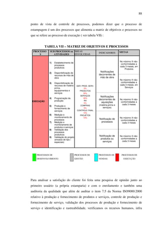 88
ponto de vista de controle de processos, podemos dizer que o processo de
estampagem é um dos processos que alimenta a matriz de objetivos e processos no
que se refere ao processo de execução ( ver tabela VII) :
TABELA VII – MATRIZ DE OBJETIVOS E PROCESSOS
PROCESSO
S

SUB PROCESSOS ou ÁREAS
ENVOLVIDAS
ATIVIDADES
1)

Estabelecimento de
processos
produtivos

2)

Disponibilização de
recursos de mão de
obra

3)

Disponibilização de
recursos de matéria
prima,
equipamentos e
serviços

INDICADORES

4)

Programação da
produção

5)

Produção e
fornecimento de
serviços

6)

Medição e
monitoramento de
processos
Medição e
monitoramento de
produtos e serviços
Validação dos
processos
produtivos
Validação do projeto
(ensaios de tipo /
especiais)

EXECUÇÃO

7)
8)
9)

Notificações
decorrentes de
mão de obra
GER. PROD. SERV.
5%
PRODUTOS
30%
SERVIÇOS
30%
RH
5%
COMPRAS
5%
CONTROLE FINAL
15%
PROJETOS
10%

Notificações
decorrentes de
aquisições
(matéria-prima e
serviços)

METAS

No máximo X nãoconformidades a
cada 3 meses, em
Produtos

No máximo X nãoconformidades a
cada 3 meses, em
Serviços

No máximo X nãoconformidades a
cada 3 meses

Notificação de
processos

No máximo X nãoconformidades a
cada 3 meses

Notificação de
produtos ou
serviços

No máximo X nãoconformidades a
cada 3 meses

PROCESSOS DE

PROCESSOS DE

PROCESSOS DE

PROCESSOS DE

DESENVOLVIMENTO

GESTÃO

VENDAS

EXECUÇÃO

Para analisar a satisfação do cliente foi feita uma pesquisa de opinião junto ao
primeiro usuário (a própria estamparia) e com o enrolamento e também uma
auditoria da qualidade que além de auditar o item 7.5 da Norma ISO9000:2000
relativo à produção e fornecimento de produtos e serviços, controle de produção e
fornecimento de serviço, validação dos processos de produção e fornecimento de
serviço e identificação e rastreabilidade, verificamos os recursos humanos, infra

 