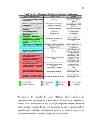 90
TABELA VIII – Matriz de Objetivos da Qualidade x Indicadores
OBJETIVOS DA QUALIDADE

INDICADORES

METAS
Plena adequação até 2004
conforme cronograma
interno
No máximo3 , ser notificado
com observações a cada
auditoria

•

Prover e monitorar as estratégias
empresariais (3)

Instalações

•

Monitorar o sistema da qualidade
implementado (4)

Notificações decorrentes de
auditorias da qualidade

•

Incentivar e promover melhorias
contínuas (5)

Atividades de melhoria

No mínimo 1 a cada mês

•

Alcançar os resultados
economicos e financeiros
estabelacidos (3)

Faturamento

R$ 6,6 M para 2003

Margem líquida

10 % para 2003

Notificações decorrentes de
projetos

No máximo 3 nãoconformidades cada 3
meses

•

•
•

Desenvolver a atividade de
projeto buscando o cumprimento
de especificações técnicas e
adequação na utilização dos
produtos (1)
Assegurar que as necessidades
dos clientes sejam atendidas (1)

Notificações externas (devoluções,
reclamações, garantia)
Margem líquida

Redução de no mínimo 10
%
10 % para 2003
No mínimo 90 % dos
pedidos entregues dentro
do prazo contratual
No máximo 10 nãoconformidades a cada 3
meses, em Produtos
No máximo 15 nãoconformidades a cada 3
meses, em Serviços

•

Administrar de maneira eficaz os
pedidos dos clientes (1)

Prazos

•

Disponibilizar os recursos de
mão de obra com as
competências necessárias para
as atividades diretamente
relacionadas com a qualidade (2)

Notificações decorrentes de mão
de obra

Disponibilizar os recursos
materiais buscando as melhores
condições técnicas e comerciais

Notificações decorrentes de
aquisições
(matéria-prima e serviços)

No máximo 3 nãoconformidades a cada 3
meses

Executar os produtos e serviços
dentro dos padrões estabelecidos

Notificação de processos

No máximo 6 nãoconformidades a cada 3
meses

Monitorar as características de
controle dos produtos e serviços

Notificação de produtos ou serviços

No máximo 9 nãoconformidades a cada 3
meses

•

(1)

•

(1)

•

(4)

PROCESSOS DE

PROCESSOS DE

PROCESSOS DE

DESENVOLVIMENTO

GESTÃO

VENDAS

PROCESSOS DE
EXECUÇÃO

No processo de validação do projeto (Reflexão sobre o processo de
desenvolvimento), verificamos se as especificações técnicas foram cumpridas de
maneira eficaz, porém quando é feita a validação do projeto também é feita uma
análise critica da eficiência dos processos em questão, ou seja, se além de atender a
especificação é verificado a possibilidade de melhoria em termos de preço, prazo,
qualidade, atendimento e segurança de operação (confiabilidade).

 