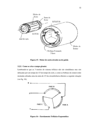 32

Figura 15 - Motor de curto-circuito ou de gaiola
3.2.5. Como se cria o campo girante:
Lembrando-se que as 3 tensões do sistema trifásico não são simultâneas mas sim
defasadas por um tempo de 1/3 de tempo do ciclo, e como as bobinas do estator estão
montadas afetadas uma da outra de 1/3 da circunferência obtemos a seguinte situação
(ver fig. 16):

Figura 16 – Enrolamento Trifásico Esquemático

 