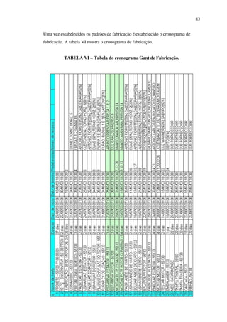 83
Uma vez estabelecidos os padrões de fabricação é estabelecido o cronograma de
fabricação. A tabela VI mostra o cronograma de fabricação.
TABELA VI – Tabela do cronograma Gant de Fabricação.

 