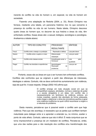 14



 inerente do conflito na vida do homem e, em especial, na vida do homem em
 sociedade.
          Fazendo uma adaptação de Redorta (2004, p. 33), Àlvaro Chrispino nos
 fornece, mediante uma tabela, um panorama histórico rico no que concerne à
 presença do conflito na vida do ser humano. Nesta tabela, Chrispino descreve
 quatro áreas do homem que, no decorrer de sua história e áreas da vida, têm
 enfrentado conflitos. Essas áreas são: a sexual, biológica, sociológica e psicológica.
 Analisemos a tabela abaixo:


AUTOR                TIPO DO CONLFITO                  PROCESSO                      SÍNTESE
                                                       RESULTANTE
Freud          Conflito entre o desejo e a proibição     Repressão e defesa          Luta pelo dever
Darwin             Conflito entre o sujeito e o meio   Diferenciação             e   Luta por existir
                                                       adaptação
Marx           Conflito entre classes sociais          Estratificação social e       Luta           pela
                                                       hierarquia
                                                                                     igualdade
Piaget         Conflito nas decisões e experiências    Aprendizagem                  Luta por ser
                                                       Resolução             de
                                                       problemas



         Portanto, essas são as áreas em que o ser humano tem enfrentado conflitos.
Conflitos são confrontos que se originam a partir das diferenças de interesses,
ideologias e valores. Contudo, não se deve confundi-los sumariamente com violência,
seja ela qual for. A esse respeito, Ortega (2002:143) afirma que:

                                   O conflito emerge em toda situação social em que se
                                   compartilham espaços, atividades, normas e sistemas de poder
                                   e a escola obrigatória é um deles. Um conflito não é
                                   necessariamente um fenômeno da violência, embora, em
                                   muitas ocasiões, quando não abordado de forma adequada,
                                   pode chegar a deteriorar o clima de convivência pacífica e gerar
                                   uma violência multiforme na qual é difícil reconhecer a origem e
                                   a natureza do problema.

          Desta maneira, percebe-se que é possível existir o conflito sem que haja
 violência. Para que isto aconteça, é necessário que as partes que conflitam tenham
 maturidade para dialogar entre si e aprender a entender ou, no mínimo, aceitar o
 ponto de vista alheio. Contudo, sabe-se que isto é difícil. É nesta conjuntura que se
 torna imprescindível a presença de um mediador de conflitos. Percebe-se, então,
 que uma das razões para a não resolução dos conflitos e/ou transformação dos
 