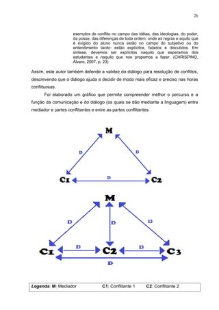 26



                     exemplos de conflito no campo das idéias, das ideologias, do poder,
                     da posse, das diferenças de toda ordem; onde as regras e aquilo que
                     é exigido do aluno nunca estão no campo do subjetivo ou do
                     entendimento tácito: estão explícitos, falados e discutidos. Em
                     síntese, devemos ser explícitos naquilo que esperamos dos
                     estudantes e naquilo que nos propomos a fazer. (CHRISPINO,
                     Álvaro, 2007, p. 23)

Assim, este autor também defende a validez do diálogo para resolução de conflitos,
descrevendo que o diálogo ajuda a decidir de modo mais eficaz e preciso nas horas
conflituosas.
      Foi elaborado um gráfico que permite compreender melhor o percurso e a
função da comunicação e do diálogo (os quais se dão mediante a linguagem) entre
mediador e partes conflitantes e entre as partes conflitantes.




Legenda: M: Mediador                 C1: Conflitante 1      C2: Conflitante 2
 
