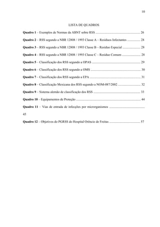 LISTA DE QUADROS
Quadro 1 – Exemplos de Normas da ABNT sobre RSS ....................................................... 26
Quadro 2 – RSS segundo a NBR 12808 / 1993 Classe A – Resíduos Infectantes ................ 28
Quadro 3 – RSS segundo a NBR 12808 / 1993 Classe B – Resíduo Especial ...................... 28
Quadro 4 – RSS segundo a NBR 12808 / 1993 Classe C – Resíduo Comum ....................... 28
Quadro 5 – Classificação dos RSS segundo a OPAS ............................................................ 29
Quadro 6 – Classificação dos RSS segundo a OMS .............................................................. 30
Quadro 7 – Classificação dos RSS segundo a EPA ............................................................... 31
Quadro 8 – Classificação Mexicana dos RSS segundo a NOM-087/2002 ............................ 32
Quadro 9 – Sistema alemão de classificação dos RSS .......................................................... 33
Quadro 10 – Equipamentos de Proteção ................................................................................ 44
Quadro 11 – Vias de entrada de infecções por microrganismos ............................................
45
Quadro 12 – Objetivos do PGRSS do Hospital Orêncio de Freitas ...................................... 57
10
 