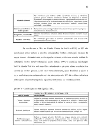 Resíduos químicos
São constituídos por produtos sólidos descartados, líquidos, e substâncias
químicas gasosas, inclusive substâncias oriundas de diagnóstico e trabalho
experimental e de limpeza, trabalho doméstico, e procedimentos de desinfecção.
Os resíduos químicos de serviços de saúde são classificados em perigosos ou não
perigosos tomando como base suas propriedades: toxidade, corrosividade,
reatividade e genotxidade.
Resíduos com alto teor de
metais pesados
Representam uma subcategoria de resíduos de substâncias químicas perigosas, e
normalmente são altamente tóxicos.
Recipientes pressurizados
Cilindros pressurizados, cartuchos, e latas de aerossol cheios ou vazios ou em
desuso.
Resíduos radioativos
São constituídos por sobras de materiais contaminados com radioatividade
principalmente os radionuclídeos.
De acordo com a EPA nos Estados Unidos da América (EUA) os RSS são
classificados como: culturas e amostras armazenadas; resíduos patológicos; resíduos de
sangue humano e hemoderivados; resíduos perfurocortantes; resíduos de animais; resíduos de
isolamento; resíduos perfurocortantes não usados (OPAS, 1997). O sistema de classificação
da EPA (Quadro 7) é bem mais específico e direcionado o que pode refletir na redução dos
volumes de resíduos gerados. Assim sendo restos alimentares, restos de animais e tecidos e
peças anatômicas conservadas em formol, não são consideradas RSS. Os resíduos radioativos
estão sujeitos ao controle e legislação específica, também não são considerados RSS.
Quadro 7 - Classificação dos RSS segundo a EPA.
CLASSIFICAÇÃO DOS RSS SEGUNDO A EPA
Tipo de resíduo Características
Culturas e amostras
armazenadas
Dejetos de culturas e amostras armazenadas de agentes infecciosos, inclusive os
de laboratórios médico-patológicos, de pesquisa e da indústria. Consideram-se
também os dejetos da produção de vacinas, as placas de cultura e os utensílios
usados para seu manuseio.
Resíduos patológicos
Dejetos patológicos humanos, inclusive amostras de análises, tecidos, órgãos,
partes e fluidos corporais que se removem durante autópsias, cirurgia, etc.
Resíduos de sangue
humano e hemoderivados
Incluem o sangue, produtos derivados do sangue, plasma, soro, materiais
encharcados ou saturados com sangue, materiais como os anteriores mesmo que
secos, assim como os recipientes que os contêm, como sacos plásticos, tubos
intravenosos, etc.
29
 