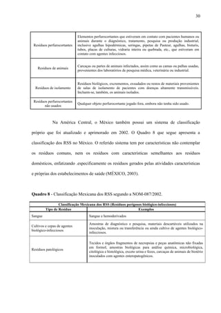 Resíduos perfurocortantes
Elementos perfurocortantes que estiveram em contato com pacientes humanos ou
animais durante o diagnóstico, tratamento, pesquisa ou produção industrial,
inclusive agulhas hipodérmicas, seringas, pipetas de Pasteur, agulhas, bisturis,
tubos, placas de culturas, vidraria inteira ou quebrada, etc., que estiveram em
contato com agentes infecciosos.
Resíduos de animais
Carcaças ou partes de animais infectados, assim como as camas ou palhas usadas,
provenientes dos laboratórios de pesquisa médica, veterinária ou industrial.
Resíduos de isolamento
Resíduos biológicos, excrementos, exsudados ou restos de materiais provenientes
de salas de isolamento de pacientes com doenças altamente transmissíveis.
Incluem-se, também, os animais isolados.
Resíduos perfurocortantes
não usados
Qualquer objeto perfurocortante jogado fora, embora não tenha sido usado.
Na América Central, o México também possui um sistema de classificação
próprio que foi atualizado e aprimorado em 2002. O Quadro 8 que segue apresenta a
classificação dos RSS no México. O referido sistema tem por características não contemplar
os resíduos comuns, nem os resíduos com características semelhantes aos resíduos
domésticos, enfatizando .especificamente os resíduos gerados pelas atividades características
e próprias dos estabelecimentos de saúde (MÉXICO, 2003).
Quadro 8 - Classificação Mexicana dos RSS segundo a NOM-087/2002.
Classificação Mexicana dos RSS (Resíduos perigosos biológico-infecciosos)
Tipo de Resíduo Exemplos
Sangue Sangue e hemoderivados
Cultivos e cepas de agentes
biológico-infecciosos
Amostras de diagnóstico e pesquisa, materiais descartáveis utilizados na
inoculação, mistura ou transferência ou ainda cultivo de agentes biológico-
infecciosos.
Resíduos patológicos
Tecidos e órgãos fragmentos de necropsias e peças anatômicas não fixadas
em formol, amostras biológicas para análise química, microbiológica,
citológica e histológica, exceto urina e fezes, carcaças de animais de biotério
inoculados com agentes enteropatogênicos.
30
 
