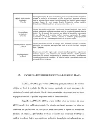 Dejetos potencialmente
infecciosos
(Tipo B)
Dejetos provenientes de áreas de internação geral, de consulta externa, emergência,
gerados na aplicação de tratamento ou cura do paciente. Requerem manuseio
especial dentro e fora do hospital. Estão compostos por: algodões, gazes, ataduras,
seringas, frascos de soro, sondas, lençóis descartáveis, toalhas sanitárias
descartáveis, fraldas descartáveis, gorros, máscaras, batas e luvas.
Dejetos infecto-
contagiosos
(Tipo C)
Dejetos provenientes de pacientes com doenças infecto-contagiosas como AIDS,
hepatite, tuberculose, diarréias infecciosas, tifo, etc. Requerem manuseio especial
dentro e fora do hospital. São compostos por: dejetos de laboratórios, com exceção
dos de radiologia e de medicina nuclear, materiais impregnados de sangue,
excrementos e secreções. Também incluem os materiais perfuropenetrantes
(agulhas, bisturis, etc.) colocados previamente em recipientes rígidos.
Dejetos orgânicos humanos
(Tipo D)
Dejetos provenientes de salas de cirurgia, parto, necrotério, necropsia e anatomia
patológica. São compostos por amputações, restos de tecidos, necropsia e biópsia,
fetos e placentas.
Dejetos perigosos
(Tipo E)
Dejetos que, por razões legais ou por características físico-químicas, requerem um
manuseio especial. São compostos por material radioativo, dejetos químicos,
embalagens de aerossol, indumentárias de tratamento de rádio e quimioterapia,
restos de laboratórios de radiologia e de medicina nuclear e outros mencionados nas
normas de dejetos perigosos.
2.3. PANORAMA HISTÓRICO E CONCEITUAL DOS RSS NO BRASIL
CARVALHO (2003) apud JURAS (2000) alega que a grave situação dos resíduos
sólidos no Brasil é resultado da falta de recursos destinados ao setor, despreparo das
administrações municipais, além da falta de cobrança dos órgãos competentes, uma vez que a
negligência com os RSS pode ser enquadrada na lei de crimes ambientais.
Segundo MARANGONI (2006), o tema resíduo sólido de serviços de saúde
(RSSS) envolve dois problemas principais. Em primeiro, os riscos à segurança e a saúde nas
atividades dos profissionais dos serviços de saúde bem como às ligadas ao manejo dos
resíduos. Em segundo, a problemática envolvida ao destino dado ao resíduo de serviço de
saúde e o modo de fazê-lo sem prejuízo ao ambiente e à população. A implantação de um
32
 