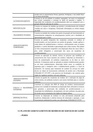 acordo com as características físicas, químicas, biológicas, o seu estado físico
e os riscos envolvidos.
ACONDICIONAMENTO
Consiste no ato de embalar os resíduos segregados, em sacos ou recipientes
que evitem vazamentos e resistam às ações de punctura e ruptura. A
capacidade dos recipientes de acondicionamento deve ser compatível com a
geração diária de cada tipo de resíduo.
IDENTIFICAÇÃO
Consiste no conjunto de medidas que permite o reconhecimento dos resíduos
contidos nos sacos e recipientes, fornecendo informações ao correto manejo
dos RSS.
TRANSPORTE INTERNO
Consiste no traslado dos resíduos dos pontos de geração até local destinado ao
armazenamento temporário ou armazenamento externo com a finalidade de
apresentação para a coleta.
ARMAZENAMENTO
TEMPORÁRIO
Consiste na guarda temporária dos recipientes contendo os resíduos já
acondicionados, em local próximo aos pontos de geração, visando agilizar a
coleta dentro do estabelecimento e otimizar o deslocamento entre os pontos
geradores e o ponto destinado à apresentação para coleta externa. Não poderá
ser feito armazenamento temporário com disposição direta dos sacos sobre o
piso, sendo obrigatória a conservação dos sacos em recipientes de
acondicionamento.
TRATAMENTO
Consiste na aplicação de método, técnica ou processo que modifique as
características dos riscos inerentes aos resíduos, reduzindo ou eliminando o
risco de contaminação, de acidentes ocupacionais ou de dano ao meio
ambiente. O tratamento pode ser aplicado no próprio estabelecimento gerador
ou em outro estabelecimento, observadas nestes casos, as condições de
segurança para o transporte entre o estabelecimento gerador e o local do
tratamento. Os sistemas para tratamento de resíduos de serviços de saúde
devem ser objeto de licenciamento ambiental, de acordo com a Resolução
CONAMA Nº 237/1997 e são passíveis de fiscalização e de controle pelos
órgãos de vigilância sanitária e de meio ambiente.
ARMAZENAMENTO
EXTERNO
Consiste na guarda dos recipientes de resíduos até a realização da etapa de
coleta externa, em ambiente exclusivo com acesso facilitado para os veículos
coletores.
COLETA E TRANSPORTE
EXTERNOS
Consistem na remoção dos RSS do abrigo de resíduos (armazenamento
externo) até a unidade de tratamento ou disposição final, utilizando-se técnicas
que garantam a preservação das condições de acondicionamento e a
integridade dos trabalhadores, da população e do meio ambiente, devendo estar
de acordo com as orientações dos órgãos de limpeza urbana.
DISPOSIÇÃO FINAL
Consiste na disposição de resíduos no solo, previamente preparado para
recebê-los, obedecendo a critérios técnicos de construção e operação, e com
licenciamento ambiental de acordo com a Resolução CONAMA Nº 237/97
3.1 PLANO DE GERENCIAMENTO DE RESÍDUOS DE SERVIÇOS DE SAÚDE
- PGRSS
53
 