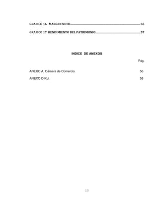 GRAFICO 16 MARGEN NETO................................................................................................56
GRAFICO 17 RENDIMIENTO DEL PATRIMONIO.............................................................57
INDICE DE ANEXOS
Pág.
ANEXO A. Cámara de Comercio 56
ANEXO D Rut 58
10
 