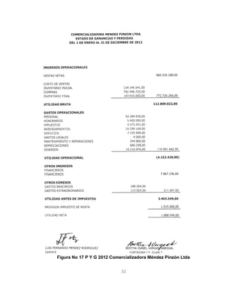 Figura No 17 P Y G 2012 Comercializadora Méndez Pinzón Ltda
32
 