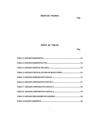 INDICE DE FIGURAS
Pag.
INDICE DE TABLAS
Pag.
TABLA 1 ANÁLISIS HORIZONTAL.........................................................................................33
TABLA 2 ANÁLISIS HORIZONTAL PYG................................................................................34
TABLA 3 ANÁLISIS VERTICAL BALANCE............................................................................35
TABLA 4 ANÁLISIS VERTICAL ESTADO DE RESULTADOS............................................36
TABLA 5 ANÁLISIS COMPARATIVO VENTAS....................................................................37
TABLA 6 ANÁLISIS COMPARATIVO VENTAS 2.................................................................37
TABLA 7 ANÁLISIS COMPARATIVO VENTAS 3................................................................38
TABLA 8 ANÁLISIS COMPARATIVO VENTAS 4................................................................39
TABLA 9 ANÁLISIS INDICADORES DE LIQUIDEZ.............................................................40
TABLA 10 RAZÓN CORRIENTE..............................................................................................40
7
 