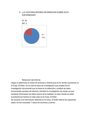 8. ¿LE GUSTARIA RECIBIR INFORMACION SOBRE ESTA
ENFERMEDAD?
SI 20
NO 5
Redacción del informe.
Llegue a determinar el índice de anorexia y bulimia que se ha venido suscitando en
la Coop. El Edén, en la cual los tipos de investigación que emplee fue la
investigación documental que se basa en la obtención y análisis de datos
provenientes sacados de internet y también la investigación de campo ya que
recolecte información de datos acerca de la realidad, es decir donde se están
suscitando los hechos en este caso es la Coop. El Edén.
De acuerdo a la información obtenida en la Coop. El Edén obtuve los siguientes
datos: se han suscitado 7 casos de anorexia y bulimia.
 