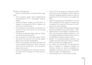 271
Република Македонија.
 Некои од заклучоците на децата беа след-
ниве:
•	 1/3 од децата тврдат дека професорите
(наставниците) не ги почитуваат нивните
права.
•	 Најнепочитувани права во семејствата се
правото на приватност (3/5) и правото на
сопствено мислење (1/3).
•	 1/5 од децата се изложени на семејно на-
силство, а кај 2,3 % од нив тоа се случува
секојдневно.
•	 Половина од децата тврдат дека во нивно-
то училиште има насилство.
•	 2/3 од децата се изјасниле дека постои
насилство на улиците, а 1/5 од нив тврдат
дека тоа се случува секојдневно.
•	 1/5 до 1/3 од децата се изјасниле дека тие
лично извршиле физичко и/или психичко
насилство во семејството, во училиштето
и/или на улиците.
•	 1/6 до 1/3 од децата се плашат да одгово-
рат дали биле изложени на некој вид на-
силство.
•	 Само 21,5 % од децата се обратиле нека-
де кога им било повредено некое право, а
најмногу доверба децата имаат во нивните
родители на кои за помош им се обратиле
50 %.
•	 Само 6 % од децата се запознаени со некој
СОС-телефонски број каде би можеле да
се обратат за помош, а 1/3 од нив им се об-
ратиле за некој проблем.
•	 Правото на еднаквост (без дискриминација)
е едно од најмалку познатите права (2 %).
•	 Девојчињата се чувствуваат подискримини-
рани од момчињата заради возраста и по-
лот, додека обратното важи за јазик, етнич-
ка припадност, вероисповед и раса.
•	 Децата се дискриминирани најмногу од
страна на своите врсници (77 %), а помалку
(29 %) од страна на професорите.
•	 Во некои од училиштата се дискримини-
рани и децата со хендикеп, бидејќи не
постојат услови за нивно вклучување во
редовната настава, при што се прекршува
нивното право на образование.
•	 3/4 од децата не ги знаат своите права.
 